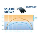 Marimex Pyramida Sun szolár melegítő